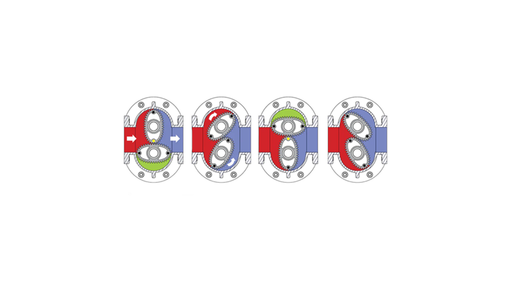Flomec oval gear measuring principle