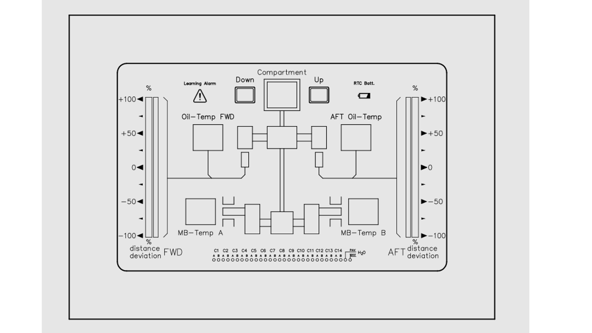 2 Stroke Bearing Monitoring HORN 1024 16X9