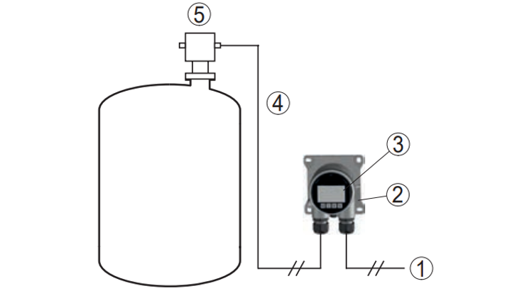 RD150 Sensor Adjustment RD150 Siemens 1024 16X9