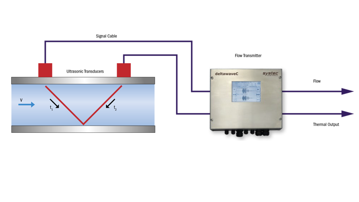 Insatech Systec Deltawavec F Clamp On Single Channel V Mode Measurement 16 9