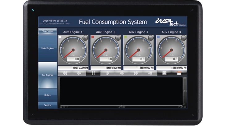 Insatech Marine Fuel Consumption System Auxiliary Engine Overview 16 9