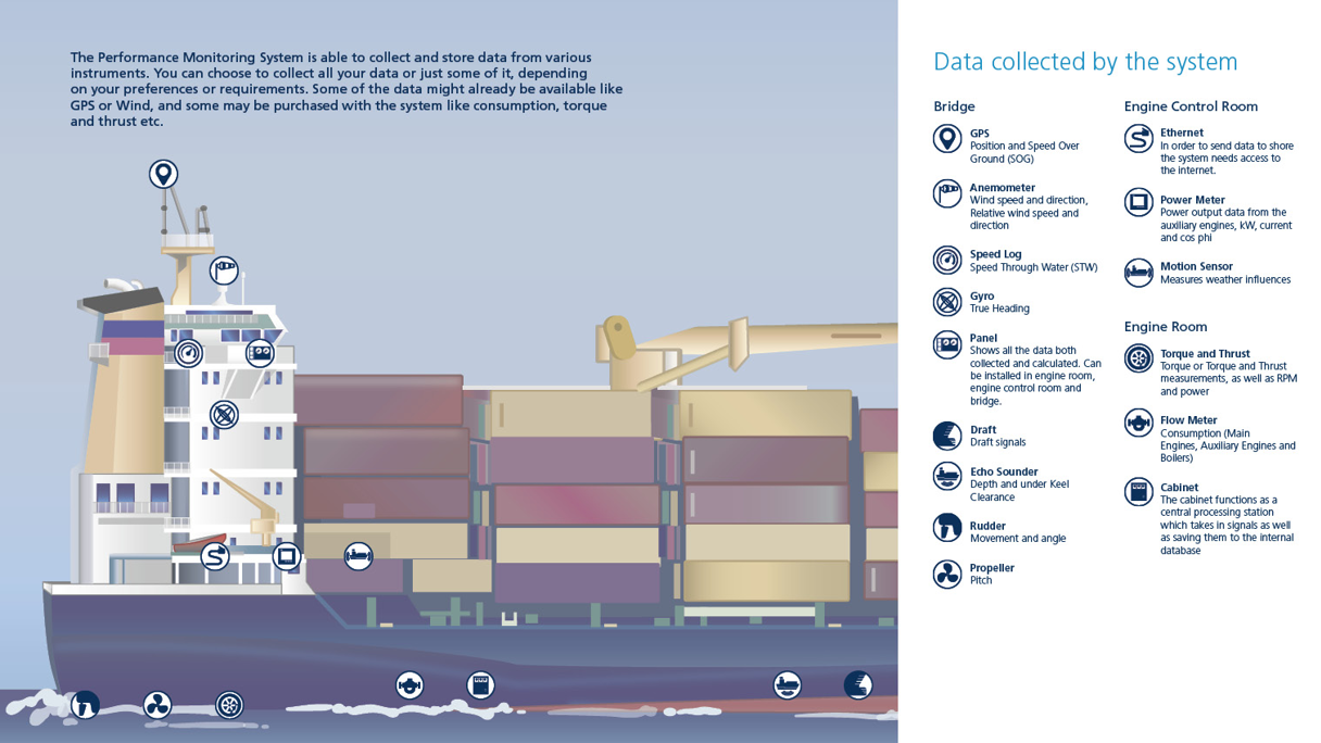 Insatech Performance Monitoring In Detail 16 9