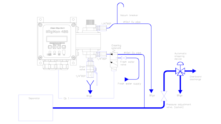 Brannstrom Bilge Monitor Tube Arrangement