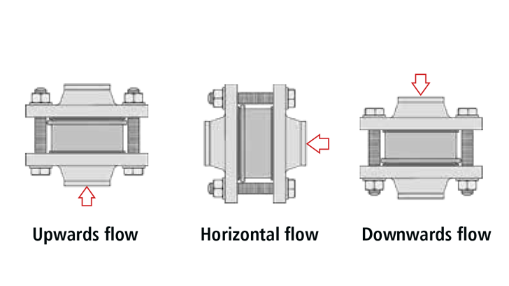 Installation In Any Position Check Valves Ghibson