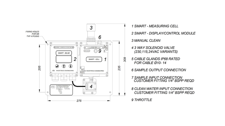 Smart Bilge 1 Rivertrace 1024X16x9