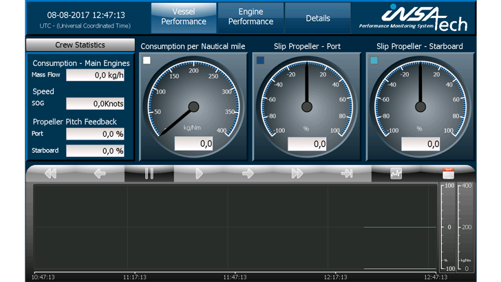 Insatech Performance Monitoring System Vessel Performance 16 9