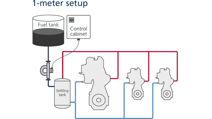 Insatech Marine Fuel Consumption System 1 Meter Setup 16 9