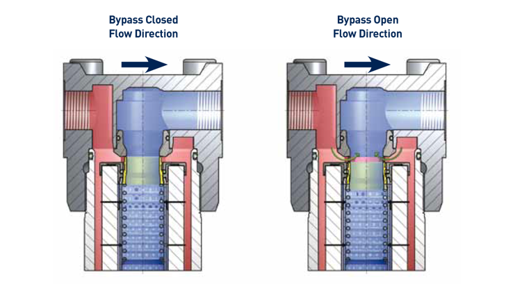 Bypass Illustration Parker Filter