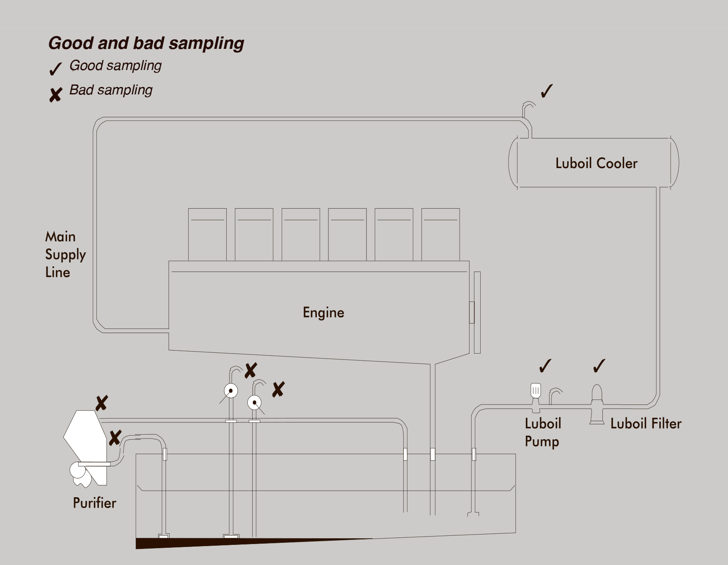 Good And Bad Sampling Practice OTC Parker