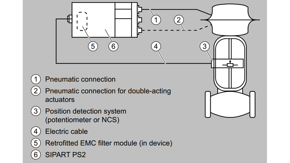 Siemens SIPART PS2 Valve Positioner