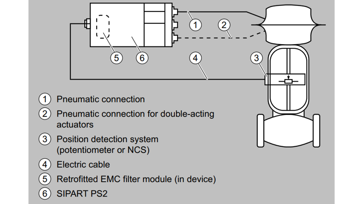 SIPART PS2 Design Siemens 1024 16X9