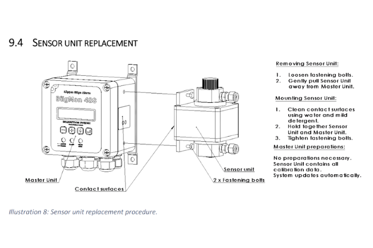 Bilgmon 488 SENSOR UNIT REPLACEMENT