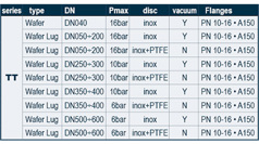 TT Series Valves PTFE Seated