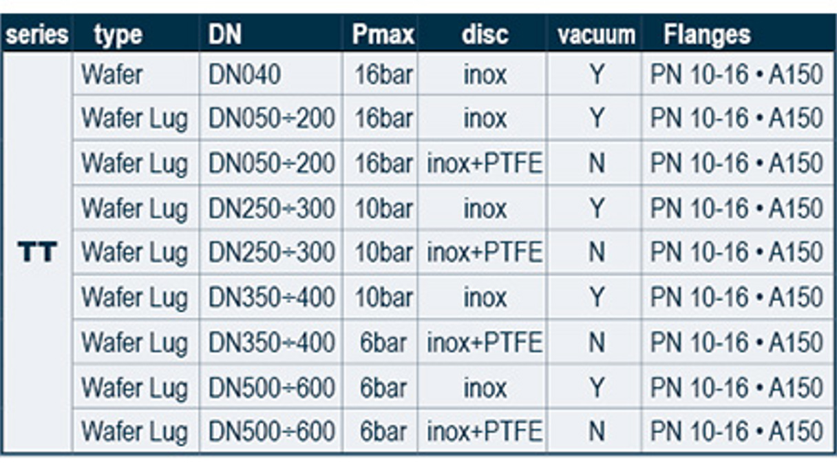 TT Series Valves PTFE Seated
