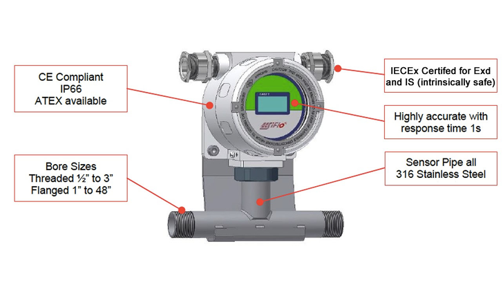 Insatech EESIFLO Easz 2 Water Detection 02A 16 9