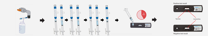 Marine Industrial Legionella Field Test Kit Procedure