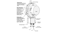 Insatech Binsfeld Engineering Tourquetrak TPM2 Torque Meter Details 16 9