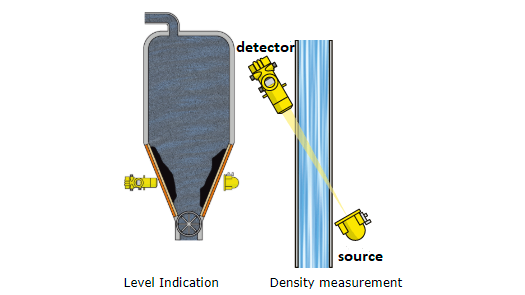 VEGA MINITRAC 31 - Radiometric