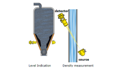 Insatech VEGAMINITRAC 31 Theory