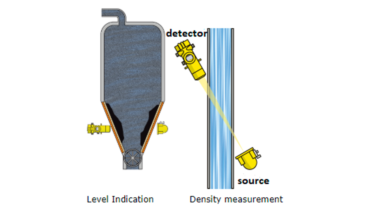 Insatech VEGAMINITRAC 31 Theory