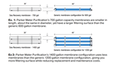 Morewater Lessclutter Parkerwatermakers 1024 16X9