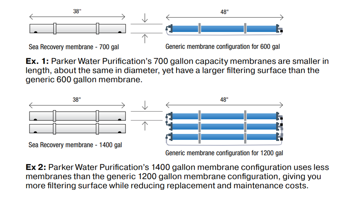 Morewater Lessclutter Parkerwatermakers 1024 16X9