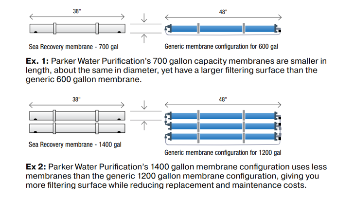 Morewater Lessclutter Parkerwatermakers 1024 16X9