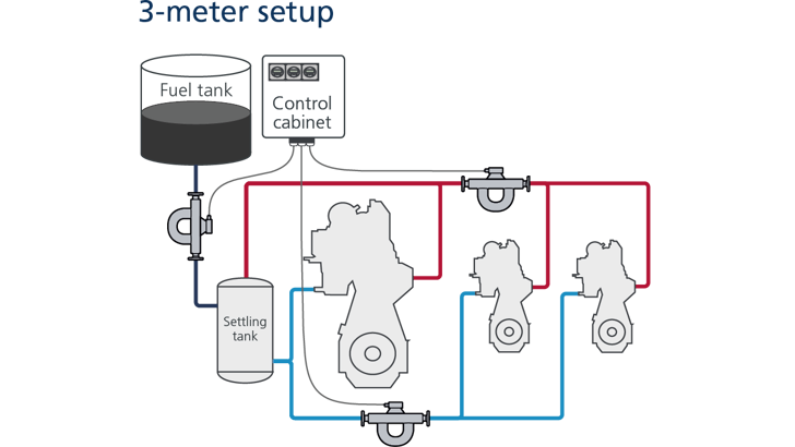 Insatech Marine Fuel Consumption System 3 Meter Setup 16 9