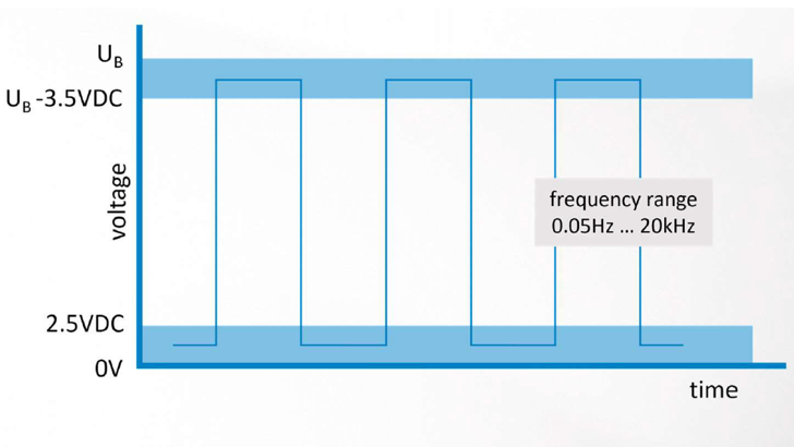 FGL01620 Attributes Output Signal 5 1024 16X9