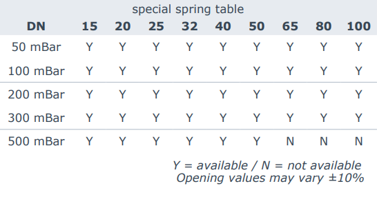 Ghibson - special spring table