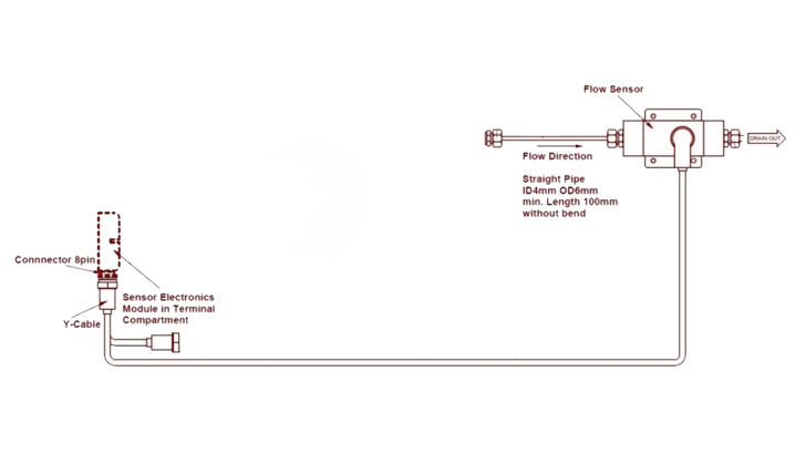 ODM 24 Series 3 Deckma 1024 16X9