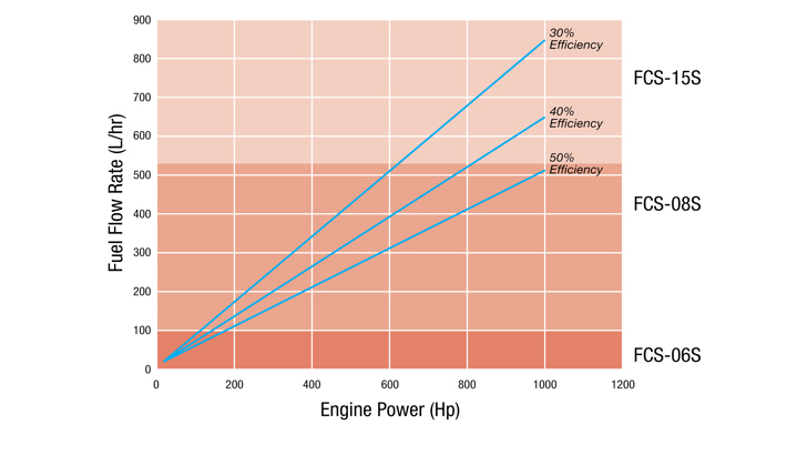 FCS Marine Graph 1024X16x9