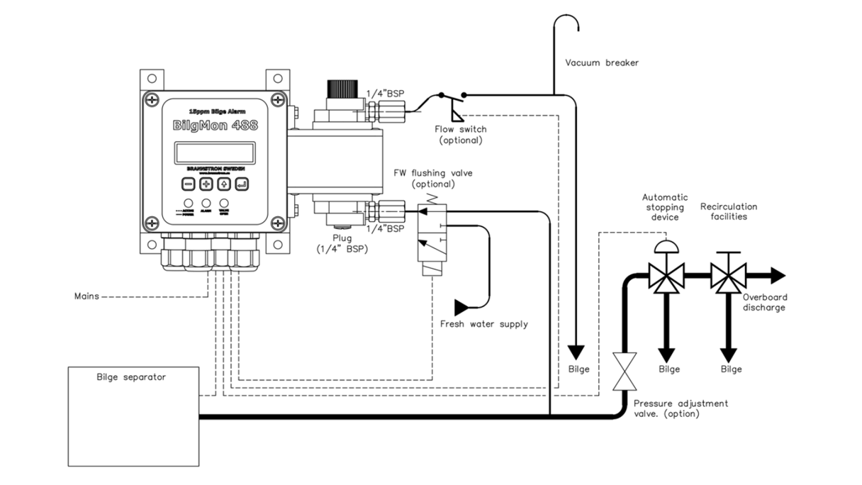 Flow Switch 3 Brannstrom 1024 16X9