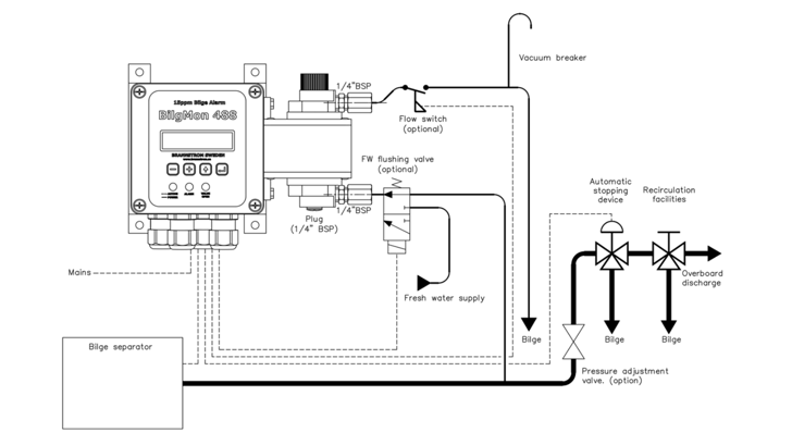 Flow Switch 3 Brannstrom 1024 16X9