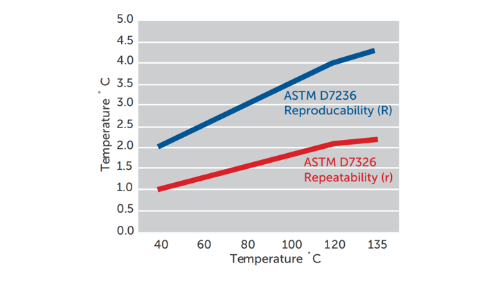 Series8 Flashpointtester Precision Stanhope 1024 16X9