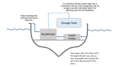 Rosystem Location 1 Parkerwatermakers 1024 16X9