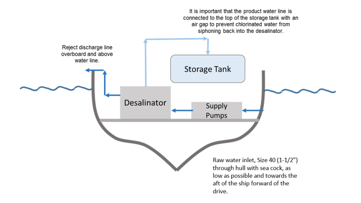 Rosystem Location 1 Parkerwatermakers 1024 16X9