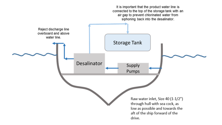 Rosystem Location 1 Parkerwatermakers 1024 16X9
