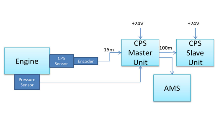 CPS 1 HORN 1024 16X9