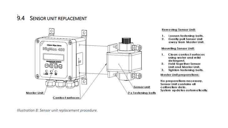 Sensor Unit Replacement BM488 1024X16x9