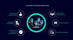 LR500 Safety Siemens 1024 16X9