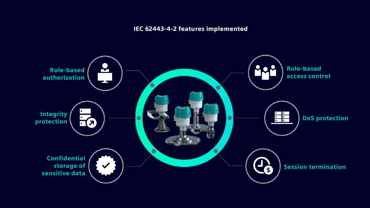 LR500 Safety Siemens 1024 16X9