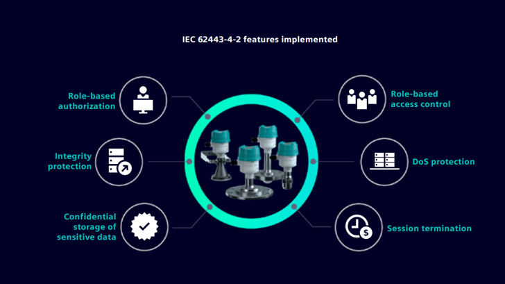 LR500 Safety Siemens 1024 16X9