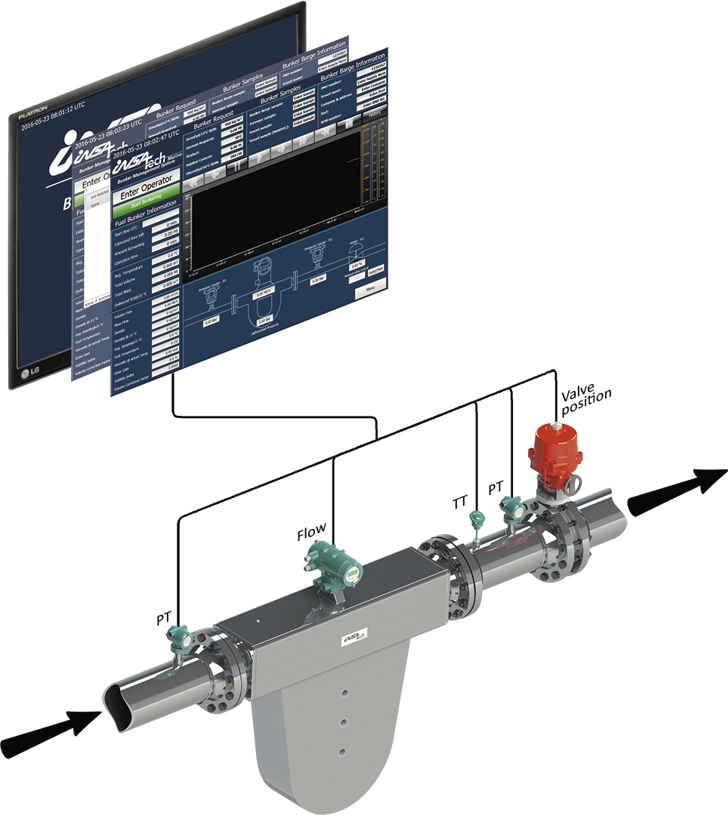 Insatech Bunker Management System Signal & Data Flow 1080