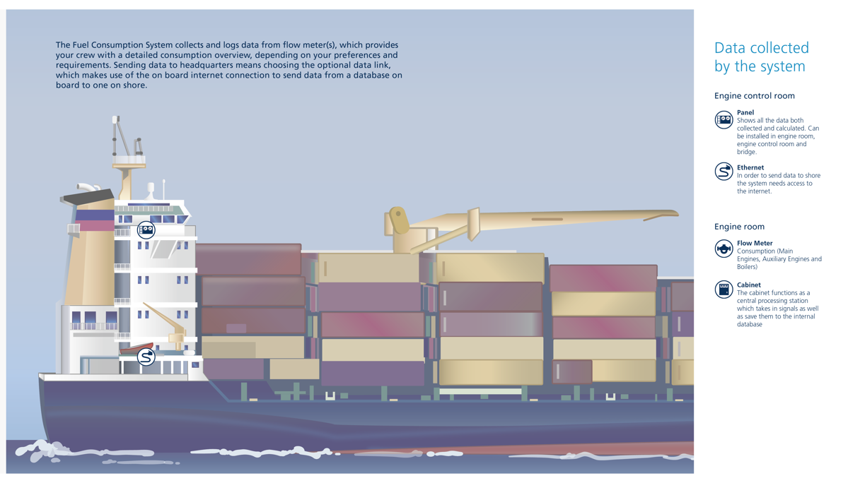 Insatech Marine Fuel Consumption System Fuel Consumption In Detail 16 9