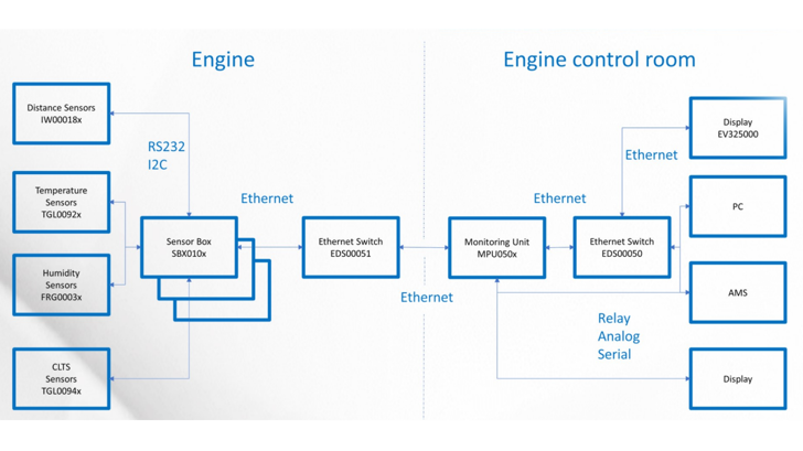System Overview Bearing HORN 1024 16X9