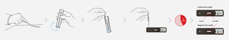Swab Legionella Field Test Kit Procedure