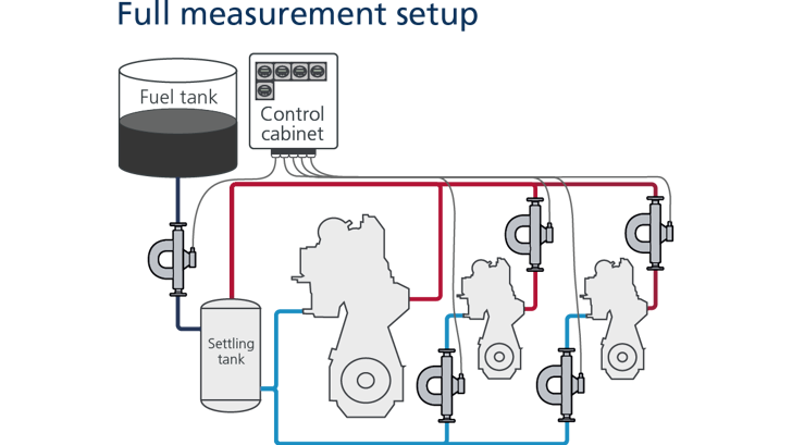 Marine Fuel Flow Meter &amp; Consumption Systems - Insatech