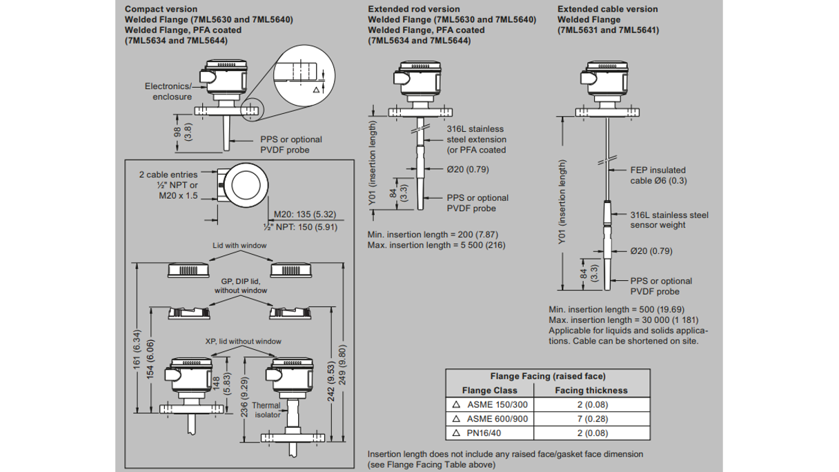 CLS200 Dimensions Compact Flange Siemens 1024 16X9