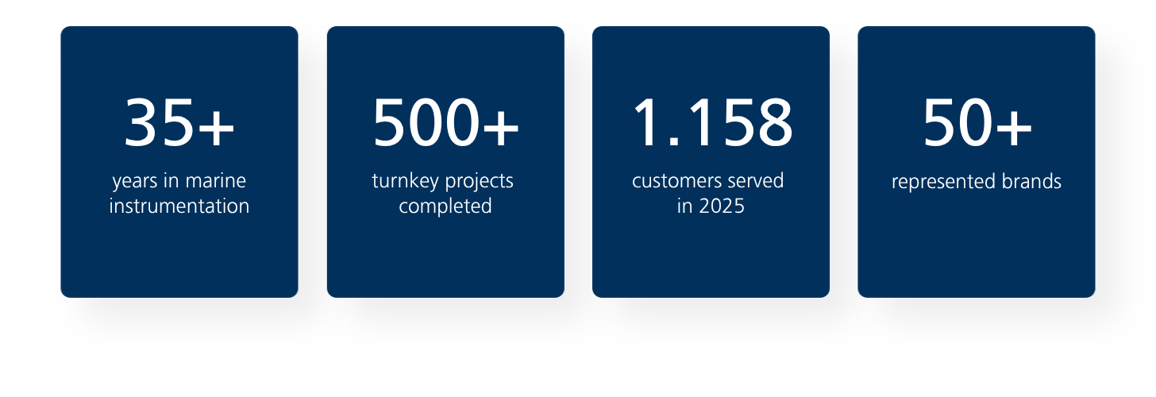 Facts about Insatech Marine. 35+ years in marine instrumentation. 500+ turnkey projects completed. 1.158 customers served in 2025. 50+ represented brands